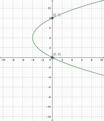 Precalculus: Mathematics for Calculus - 6th Edition, Chapter 11.4, Problem 23E 