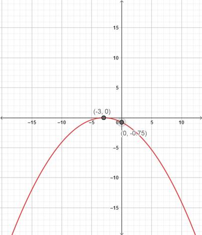 Precalculus: Mathematics for Calculus - 6th Edition, Chapter 11.4, Problem 26E 