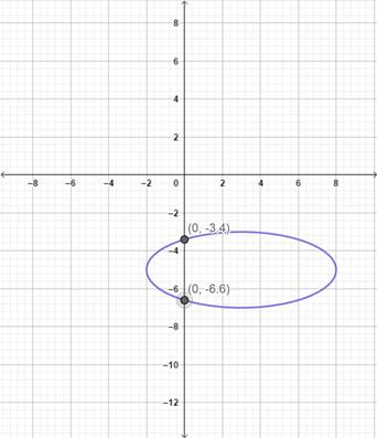 Precalculus: Mathematics for Calculus - 6th Edition, Chapter 11.4, Problem 27E 