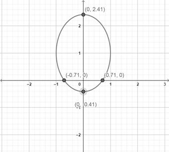 Precalculus: Mathematics for Calculus - 6th Edition, Chapter 11.4, Problem 28E 
