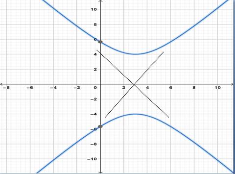 Precalculus: Mathematics for Calculus - 6th Edition, Chapter 11.4, Problem 29E 