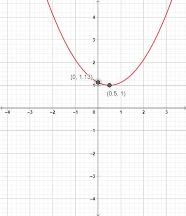 Precalculus: Mathematics for Calculus - 6th Edition, Chapter 11.4, Problem 30E 