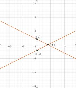 Precalculus: Mathematics for Calculus - 6th Edition, Chapter 11.4, Problem 31E 