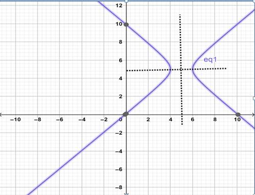 Precalculus: Mathematics for Calculus - 6th Edition, Chapter 11.4, Problem 32E 