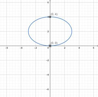 Precalculus: Mathematics for Calculus - 6th Edition, Chapter 11.4, Problem 36E 