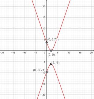 Precalculus: Mathematics for Calculus - 6th Edition, Chapter 11.4, Problem 37E 