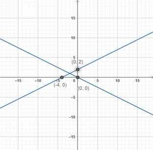 Precalculus: Mathematics for Calculus - 6th Edition, Chapter 11.4, Problem 38E 