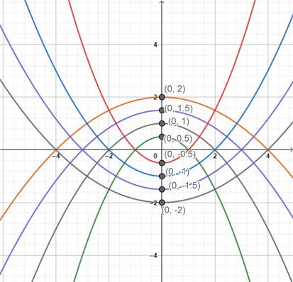 Precalculus: Mathematics for Calculus - 6th Edition, Chapter 11.4, Problem 41E 