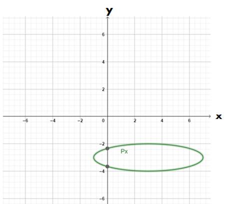 Precalculus: Mathematics for Calculus - 6th Edition, Chapter 11.4, Problem 6E 