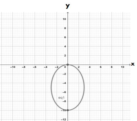 Precalculus: Mathematics for Calculus - 6th Edition, Chapter 11.4, Problem 7E 