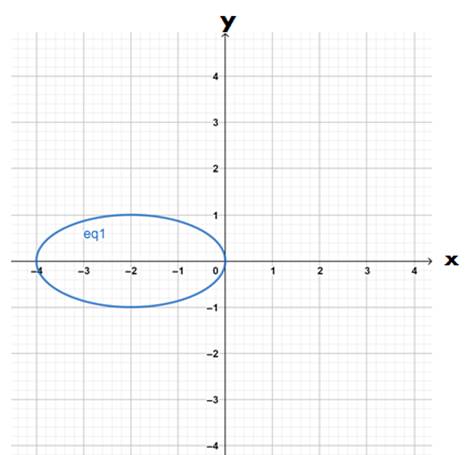 Precalculus: Mathematics for Calculus - 6th Edition, Chapter 11.4, Problem 8E 