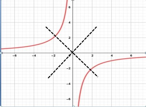 Precalculus: Mathematics for Calculus - 6th Edition, Chapter 11.5, Problem 16E 