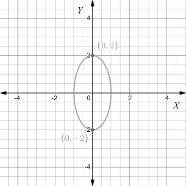 Precalculus: Mathematics for Calculus - 6th Edition, Chapter 11.5, Problem 18E 