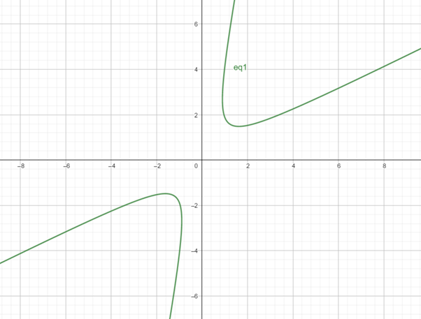 Precalculus: Mathematics for Calculus - 6th Edition, Chapter 11.5, Problem 19E 