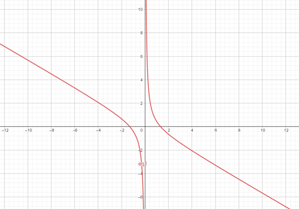 Precalculus: Mathematics for Calculus - 6th Edition, Chapter 11.5, Problem 21E 