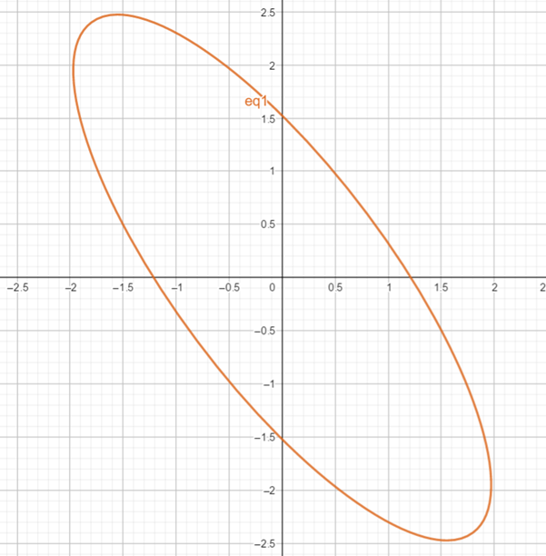 Precalculus: Mathematics for Calculus - 6th Edition, Chapter 11.5, Problem 22E 