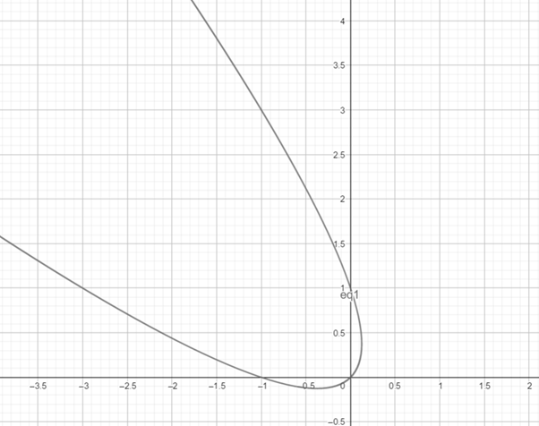 Precalculus: Mathematics for Calculus - 6th Edition, Chapter 11.5, Problem 23E 