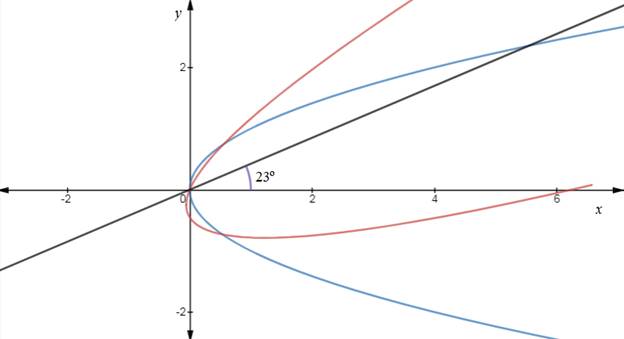 Precalculus: Mathematics for Calculus - 6th Edition, Chapter 11.5, Problem 24E 
