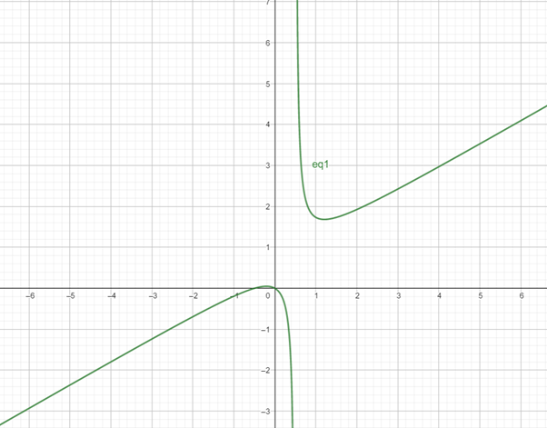 Precalculus: Mathematics for Calculus - 6th Edition, Chapter 11.5, Problem 25E 