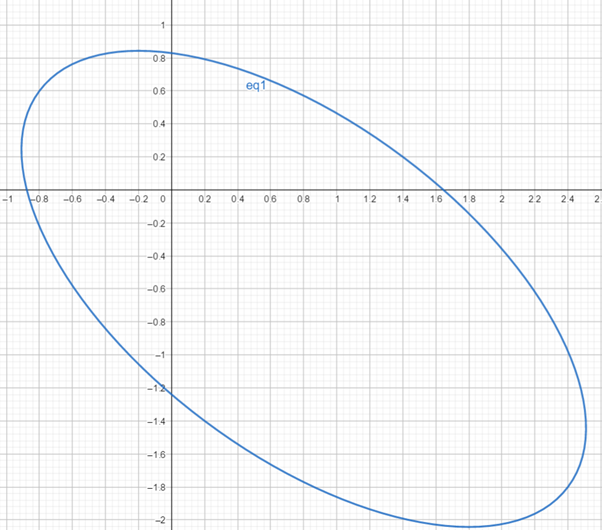 Precalculus: Mathematics for Calculus - 6th Edition, Chapter 11.5, Problem 27E 