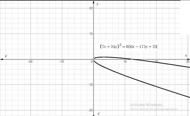 Precalculus: Mathematics for Calculus - 6th Edition, Chapter 11.5, Problem 28E 