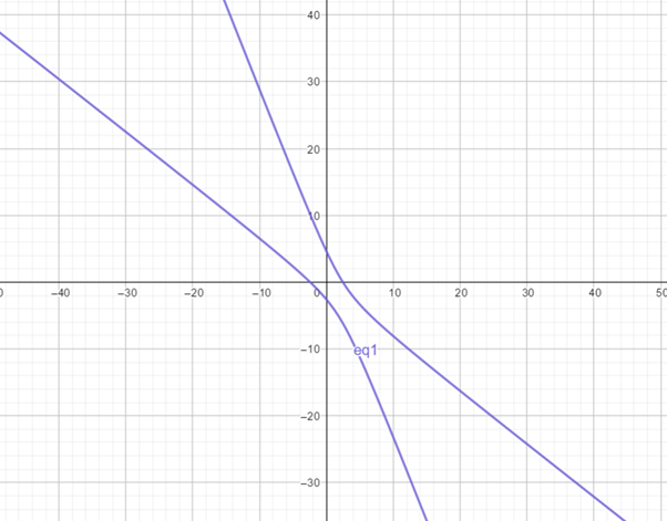 Precalculus: Mathematics for Calculus - 6th Edition, Chapter 11.5, Problem 31E 