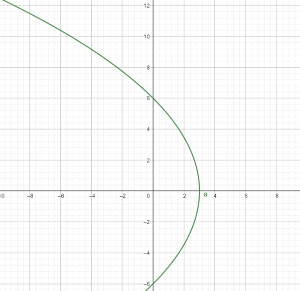 Precalculus: Mathematics for Calculus - 6th Edition, Chapter 11.6, Problem 11E 