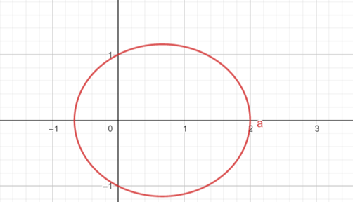 Precalculus: Mathematics for Calculus - 6th Edition, Chapter 11.6, Problem 12E 