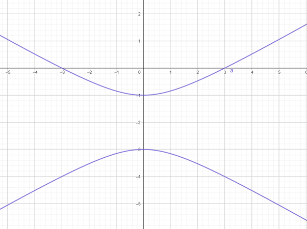 Precalculus: Mathematics for Calculus - 6th Edition, Chapter 11.6, Problem 13E 