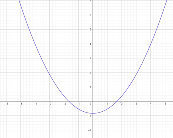 Precalculus: Mathematics for Calculus - 6th Edition, Chapter 11.6, Problem 14E 