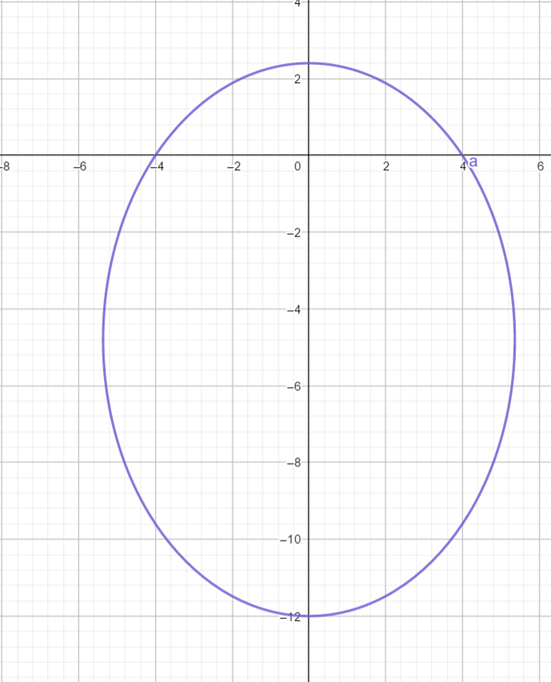 Precalculus: Mathematics for Calculus - 6th Edition, Chapter 11.6, Problem 15E 