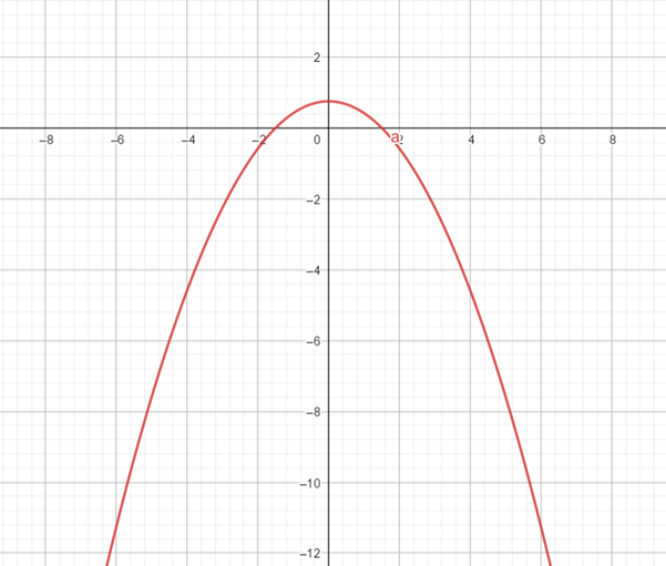 Precalculus: Mathematics for Calculus - 6th Edition, Chapter 11.6, Problem 18E , additional homework tip  1