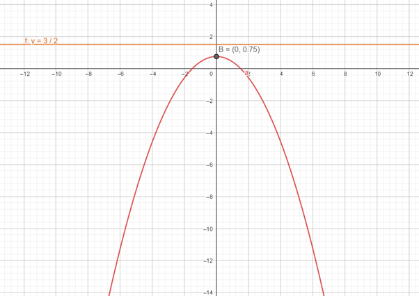 Precalculus: Mathematics for Calculus - 6th Edition, Chapter 11.6, Problem 18E , additional homework tip  2