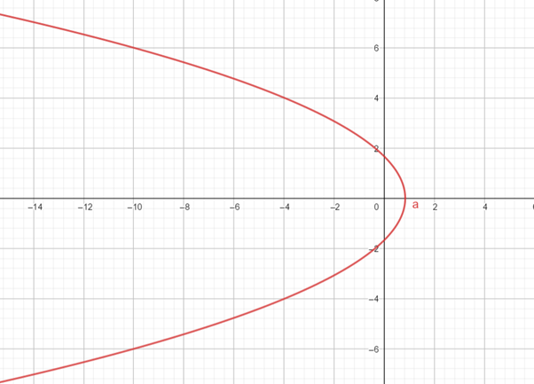 Precalculus: Mathematics for Calculus - 6th Edition, Chapter 11.6, Problem 19E , additional homework tip  1