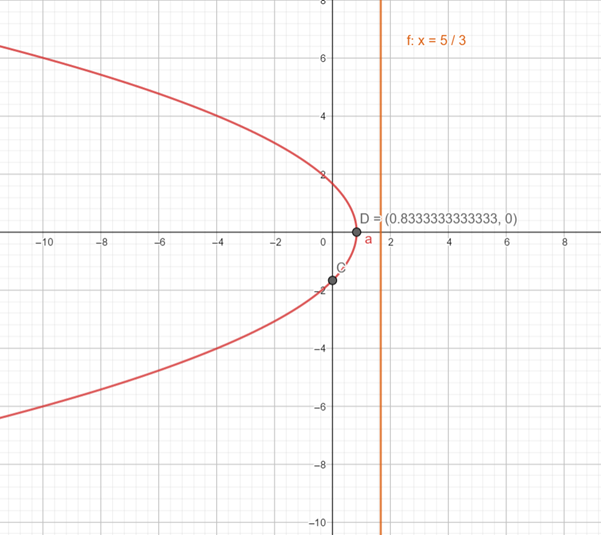 Precalculus: Mathematics for Calculus - 6th Edition, Chapter 11.6, Problem 19E , additional homework tip  2