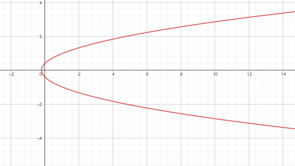 Precalculus: Mathematics for Calculus - 6th Edition, Chapter 11.6, Problem 20E , additional homework tip  1