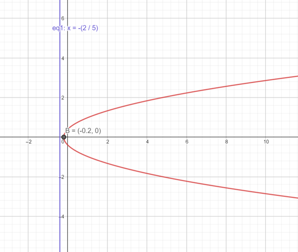 Precalculus: Mathematics for Calculus - 6th Edition, Chapter 11.6, Problem 20E , additional homework tip  2