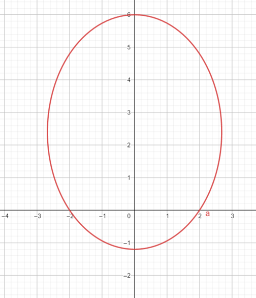 Precalculus: Mathematics for Calculus - 6th Edition, Chapter 11.6, Problem 22E , additional homework tip  1