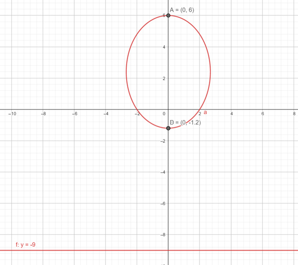 Precalculus: Mathematics for Calculus - 6th Edition, Chapter 11.6, Problem 22E , additional homework tip  2