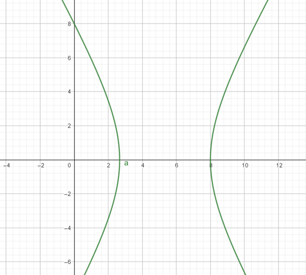 Precalculus: Mathematics for Calculus - 6th Edition, Chapter 11.6, Problem 25E , additional homework tip  1