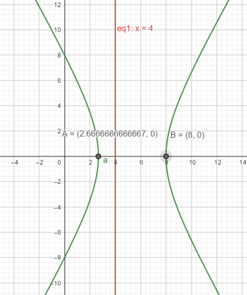 Precalculus: Mathematics for Calculus - 6th Edition, Chapter 11.6, Problem 25E , additional homework tip  2