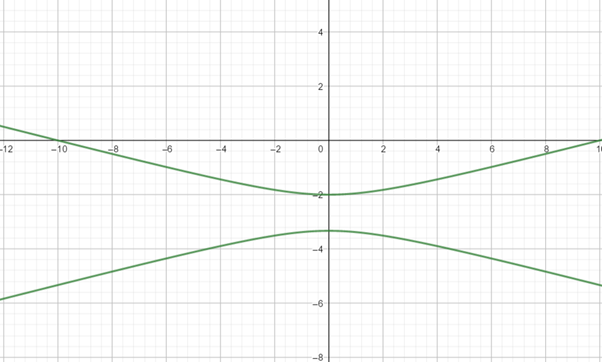 Precalculus: Mathematics for Calculus - 6th Edition, Chapter 11.6, Problem 26E , additional homework tip  1