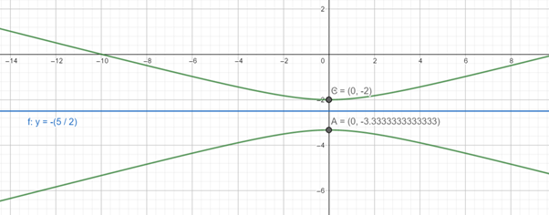 Precalculus: Mathematics for Calculus - 6th Edition, Chapter 11.6, Problem 26E , additional homework tip  2