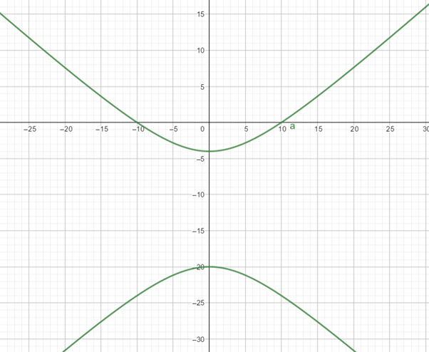 Precalculus: Mathematics for Calculus - 6th Edition, Chapter 11.6, Problem 27E , additional homework tip  1