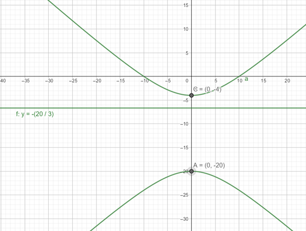 Precalculus: Mathematics for Calculus - 6th Edition, Chapter 11.6, Problem 27E , additional homework tip  2