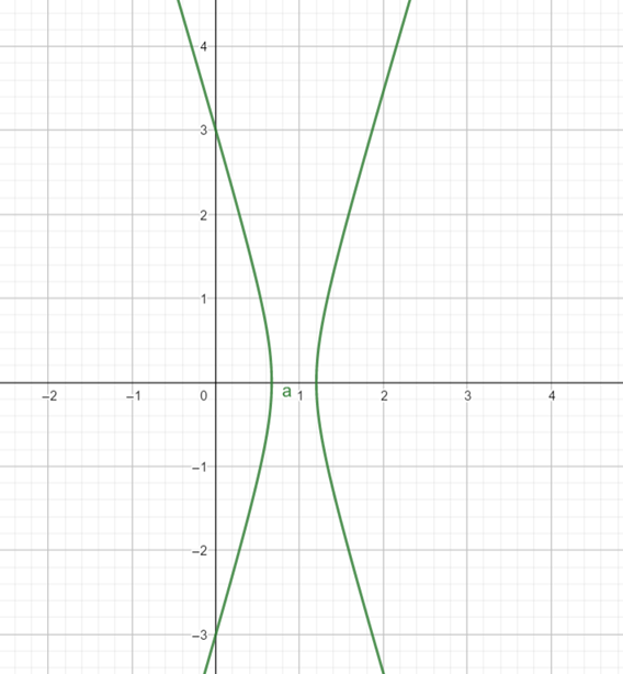 Precalculus: Mathematics for Calculus - 6th Edition, Chapter 11.6, Problem 28E , additional homework tip  1