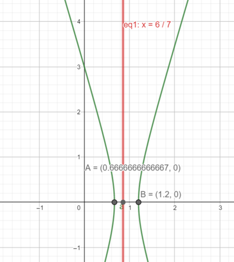 Precalculus: Mathematics for Calculus - 6th Edition, Chapter 11.6, Problem 28E , additional homework tip  2