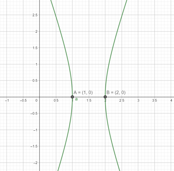 Precalculus: Mathematics for Calculus - 6th Edition, Chapter 11.6, Problem 29E 