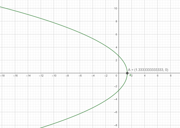 Precalculus: Mathematics for Calculus - 6th Edition, Chapter 11.6, Problem 30E 