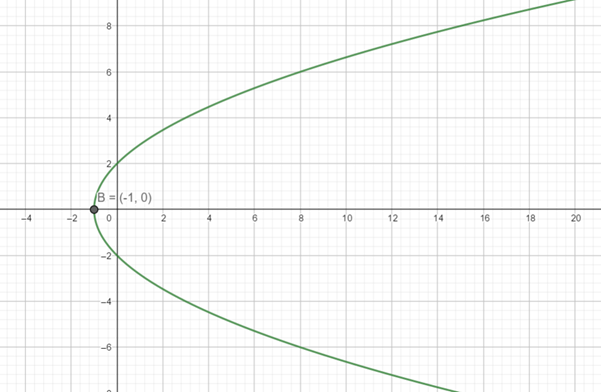 Precalculus: Mathematics for Calculus - 6th Edition, Chapter 11.6, Problem 31E 